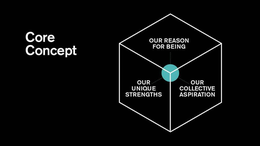 CORE CONCEPT OUR REASON FOR BEING OUR COLLECTIVE ASPIRATION OUR UNIQUE STRENGTHS trademark