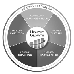 HEALTHY GROWTH HEALTHY LEADERSHIP COMPELLING PURPOSE & PLAN ALIGNED CULTURE ENGAGED HEARTS & MINDS POSITIVE COACHING EXCELLENT EXECUTION trademark