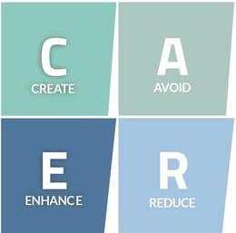 CARE C CREATE A AVOID R REDUCE E ENHANCE trademark