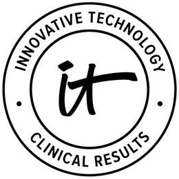 INNOVATIVE TECHNOLOGY CLINICAL RESULTS IT trademark