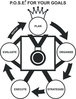 P.O.S.E. 2 FOR YOUR GOALS PLAN ORGANIZE STRATEGIZE EXECUTE EVALUATE REPEAT trademark