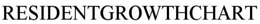 RESIDENTGROWTHCHART trademark