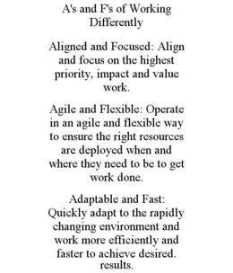 A'S AND F'S OF WORKING DIFFERENTLY ALIGNED AND FOCUSED: ALIGN AND FOCUS ON THE HIGHEST PRIORITY, IMPACT AND VALUE WORK. AGILE AND FLEXIBLE: OPERATE IN AN AGILE AND FLEXIBLE WAY TO ENSURE THE RIGHT RESOURCES ARE DEPLOYED WHEN AND WHERE THEY NEED TO BE TO GET WORK DONE. ADAPTABLE AND FAST: QUICKLY ADAPT TO THE RAPIDLY CHANGING ENVIRONMENT AND WORK MORE EFFICIENTLY AND FASTER TO ACHIEVE DESIRED. RESULTS. trademark