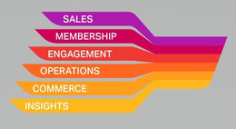 SALES MEMBERSHIP ENGAGEMENT OPERATIONS COMMERCE INSIGHTS trademark