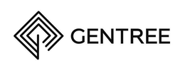 GENTREE trademark
