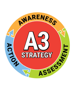 A3 STRATEGY AWARENESS ASSESSMENT ACTION trademark