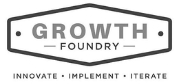 GROWTH FOUNDRY INNOVATE IMPLEMENT ITERATE trademark