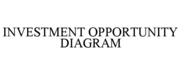 INVESTMENT OPPORTUNITY DIAGRAM trademark