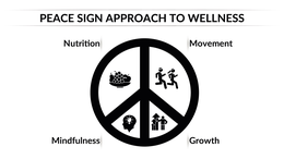 PEACE SIGN APPROACH TO WELLNESS NUTRITION MOVEMENT MINDFULNESS GROWTH trademark