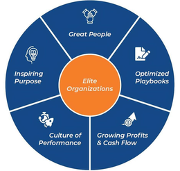 GREAT PEOPLE INSPIRING PURPOSE OPTIMIZED PLAYBOOKS CULTURE OF PERFORMANCE GROWING PROFITS & CASH FLOW ELITE ORGANIZATIONS trademark