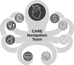 CARE NAVIGATION TEAM trademark