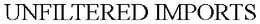 UNFILTERED IMPORTS trademark