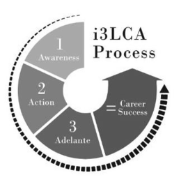 I3LCA PROCESS 1 AWARENESS 2 ACTION 3 ADELANTE = CAREER SUCCESS trademark