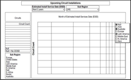 UPCOMING CIRCUIT INSTALLATIONS ESTIMATED INSTALL SERVICE DATE (EISD) SUB REGION NEXT 2 YEARS (ALL) CIRCUITS CIRCUIT COUNT NULL NULL = NO CEISD SUB REGION EUROPE UNITED STATES ASIA LATIN AMERICA MIDDLE EAST N. AMERICA NULL S. AFRICA NORDIC AUSTRALIA MONTH OF ESTIMATED INSTALL SERVICES DATE (ESID) CIRCUIT COUNT NULL ASIA AUSTRALIA EUROPE LATIN AMERICA MIDDLE EAST N. AMERICA NORC trademark