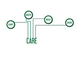 CARE CLARIFY ANALYZE REFLECT EXECUTE trademark