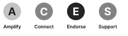 ACES AMPLIFY CONNECT ENDORSE SUPPORT trademark