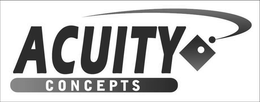 ACUITY CONCEPTS trademark