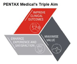 PENTAX MEDICAL'S TRIPLE AIM IMPROVE CLINICAL OUTCOMES MAXIMISE VALUE ENHANCE EXPERIENCE AND SATISFACTION trademark