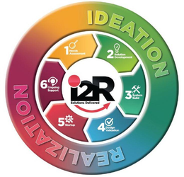 I2R SOLUTIONS DELIVERED IDEATION REALIZATION 1 NEEDS ASSESSMENT 2 SOLUTION DEVELOPMENT 3 SYSTEM BUILD 4 DESIGN VALIDATION 5 STARTUP 6 ONGOING SUPPORT trademark