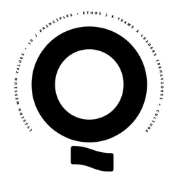 Q (VISION MISSION VALUES ^ 10 / PRINCIPLES + ETHOS) X TEAMS X LEADERS (BEHAVIORS) = CULTURE trademark