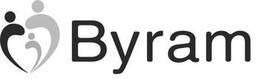 BYRAM trademark
