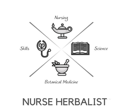 NURSE HERBALIST NURSING SKILLS SCIENCE BOTANICAL MEDICINE X trademark