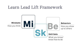 LEARN LEAD LIFT FRAMEWORK MINDSETS MI HOW YOU THINK SK SKILL SETS WHAT YOU KNOW/KNOW HOW TO DO BE BEHAVIORS HOW YOU SHOW UP TO OTHERS trademark