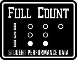 FULL COUNT BSO STUDENT PERFORMANCE DATA trademark