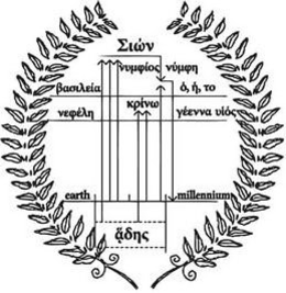 EARTH MILLENNIUM trademark
