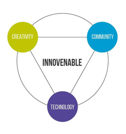 INNOVENABLE CREATIVITY COMMUNITY TECHNOLOGY trademark