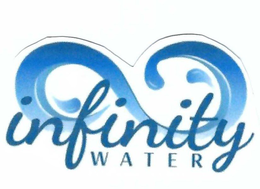 INFINITY WATER trademark
