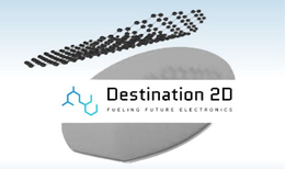 DESTINATION 2D trademark