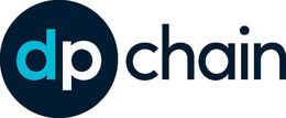 DP CHAIN trademark