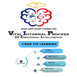 MIND AND HEART CONNECTED VITAL INTERNAL PROCESS OF EMOTIONAL INTELLIGENCE L'RAR VIP LEARNING LEARN EDUCATE YOURSELF. REFLECT HOW DO YOUR BEHAVIOR (S) COMPARE WITH WHAT YOU HAVE LEARNED? APPLY DETERMINE HOW YOUR NEW LEARNING WILL FIT IN YOUR LIFE AND APPLY IT. REFLECT HOW CAN YOU CHANGE YOUR BEHAVIOR (S) USING WHAT YOU HAVE LEARNED? trademark