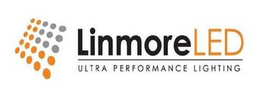 LINMORELED ULTRA PERFORMANCE LIGHTING trademark