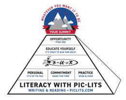 LITERACY WITH PIC-LITS WRITING & READING = PICLITS.COM PERSONAL IT'S UP TO YOU COMMITMENT MAKE THE TIME PRACTICE OVER & OVER B THE U · U R EDUCATE YOURSELF IT'S OKAY TO ASK FOR HELP! OPPORTUNITY FIND ONE WHATEVER YOU WANT IT TO BE YOUR SUMMIT trademark