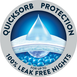 QUICKSORB PROTECTION FOR UP TO 100% LEAK FREE NIGHTS trademark