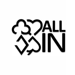 ALL IN trademark