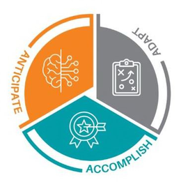 ANTICIPATE ADAPT ACCOMPLISH trademark
