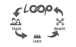 LOOP TEACH LEARN BENEFIT trademark