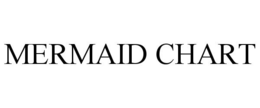 MERMAID CHART trademark