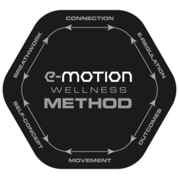 E-MOTION WELLNESS METHOD CONNECTION E-REGULATION OUTCOMES MOVEMENT SELF-CONCEPT BREATHWORK trademark