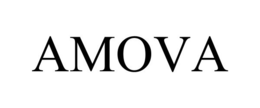 AMOVA trademark