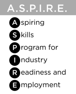 A.S.P.I.R.E. ASPIRING SKILLS PROGRAM FOR INDUSTRY READINESS AND EMPLOYMENT trademark