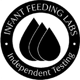 INFANT FEEDING LABS INDEPENDENT TESTING trademark