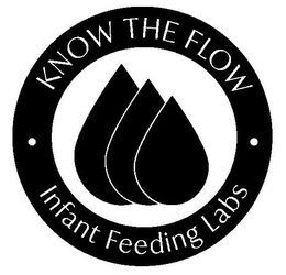 KNOW THE FLOW INFANT FEEDING LABS trademark