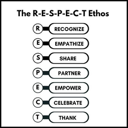 THE R-E-S-P-E-C-T ETHOS R - RECOGNIZE E - EMPATHIZE S - SHARE P - PARTNER E- EMPOWER C - CELEBRATE T - THANK trademark