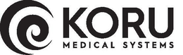 KORU MEDICAL SYSTEMS trademark