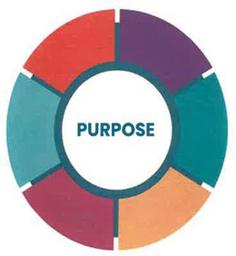 PURPOSE trademark