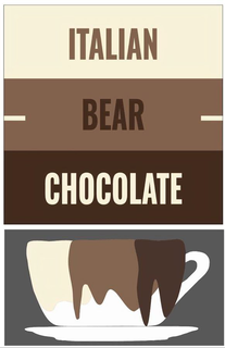 ITALIAN BEAR CHOCOLATE trademark